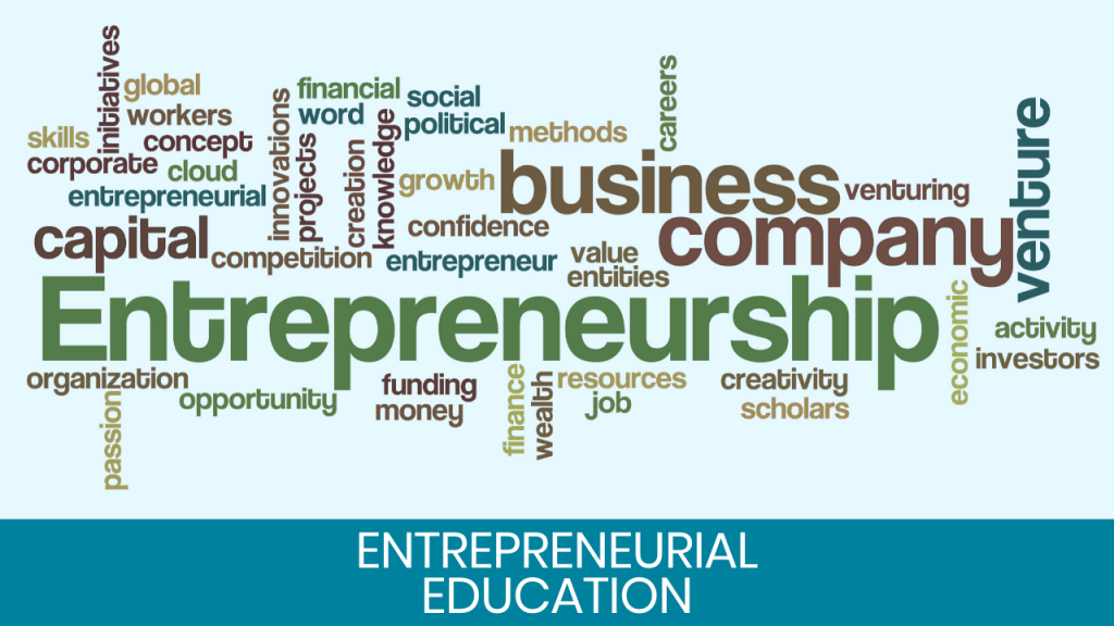 Wordcloud of entrepreneurship